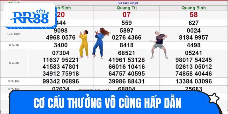 Cơ cấu thưởng của xổ số miền Trung vô cùng hấp dẫn