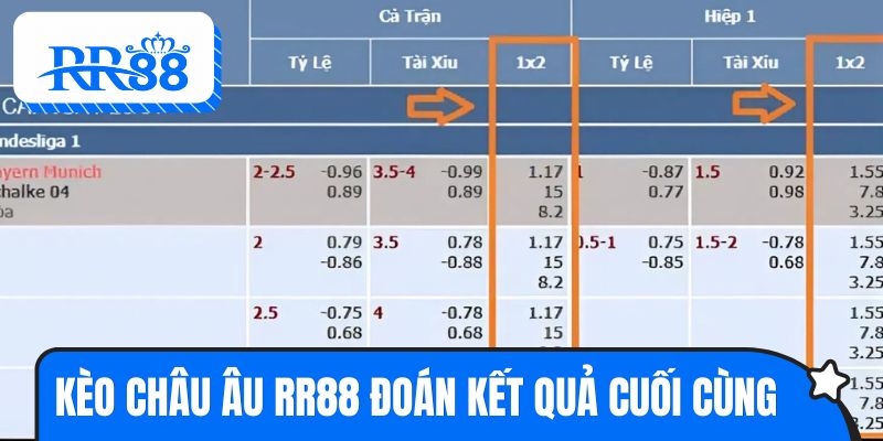 Kèo châu Âu RR88 dự đoán kết quả cuối cùng