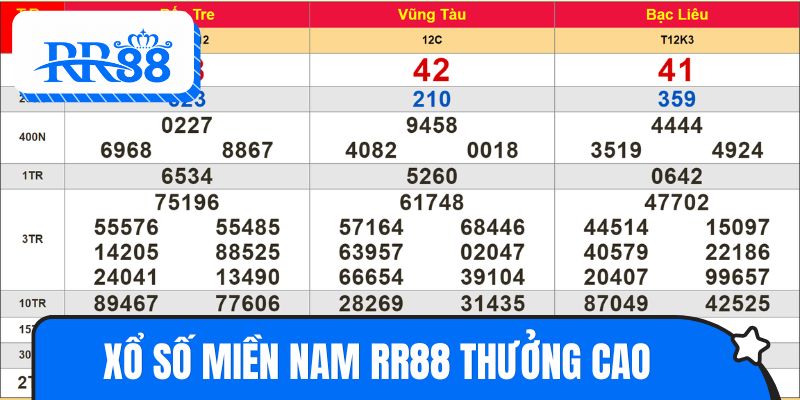 Xổ số miền Nam RR88 áp dụng cơ chế thưởng cao